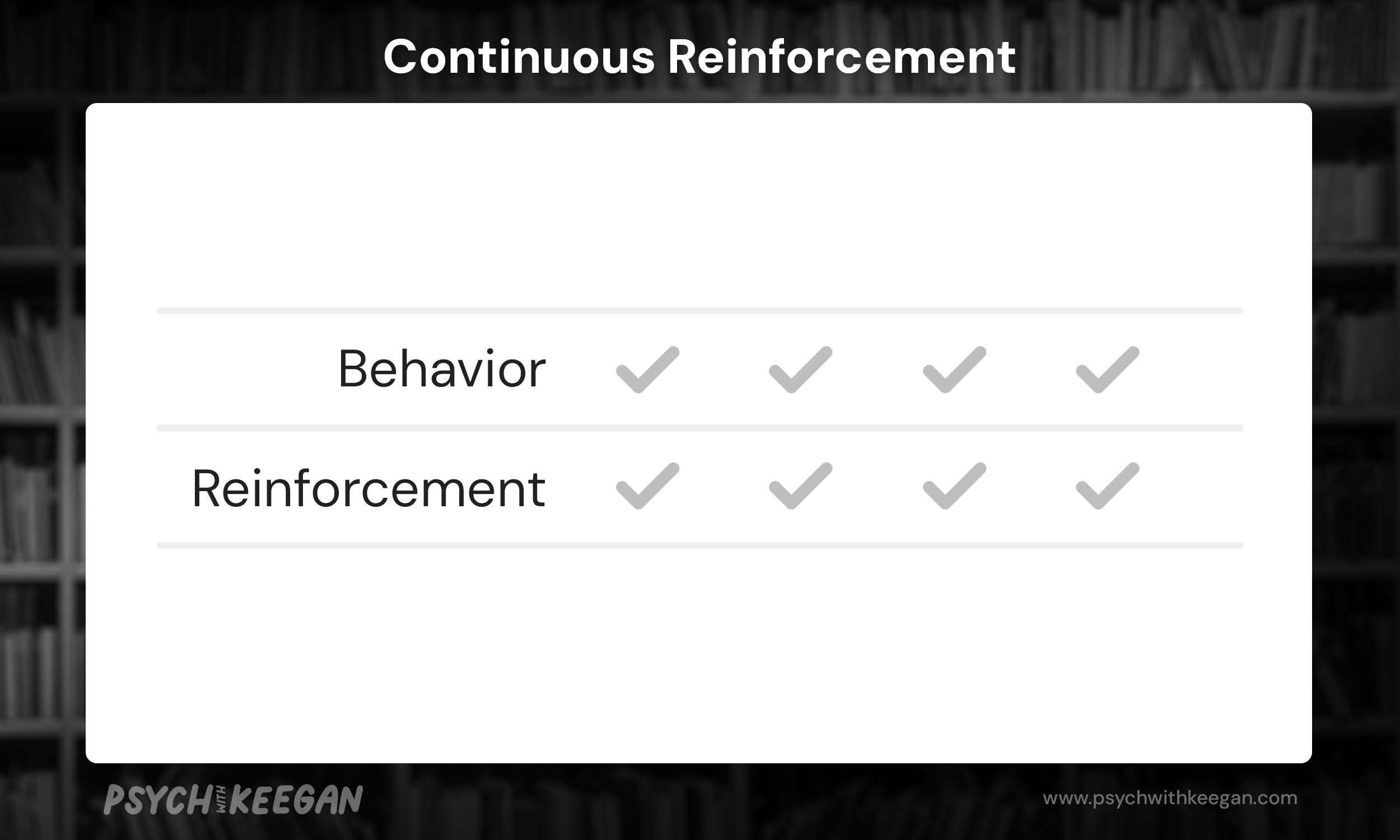 Graphical representation of continuous reinforcement.