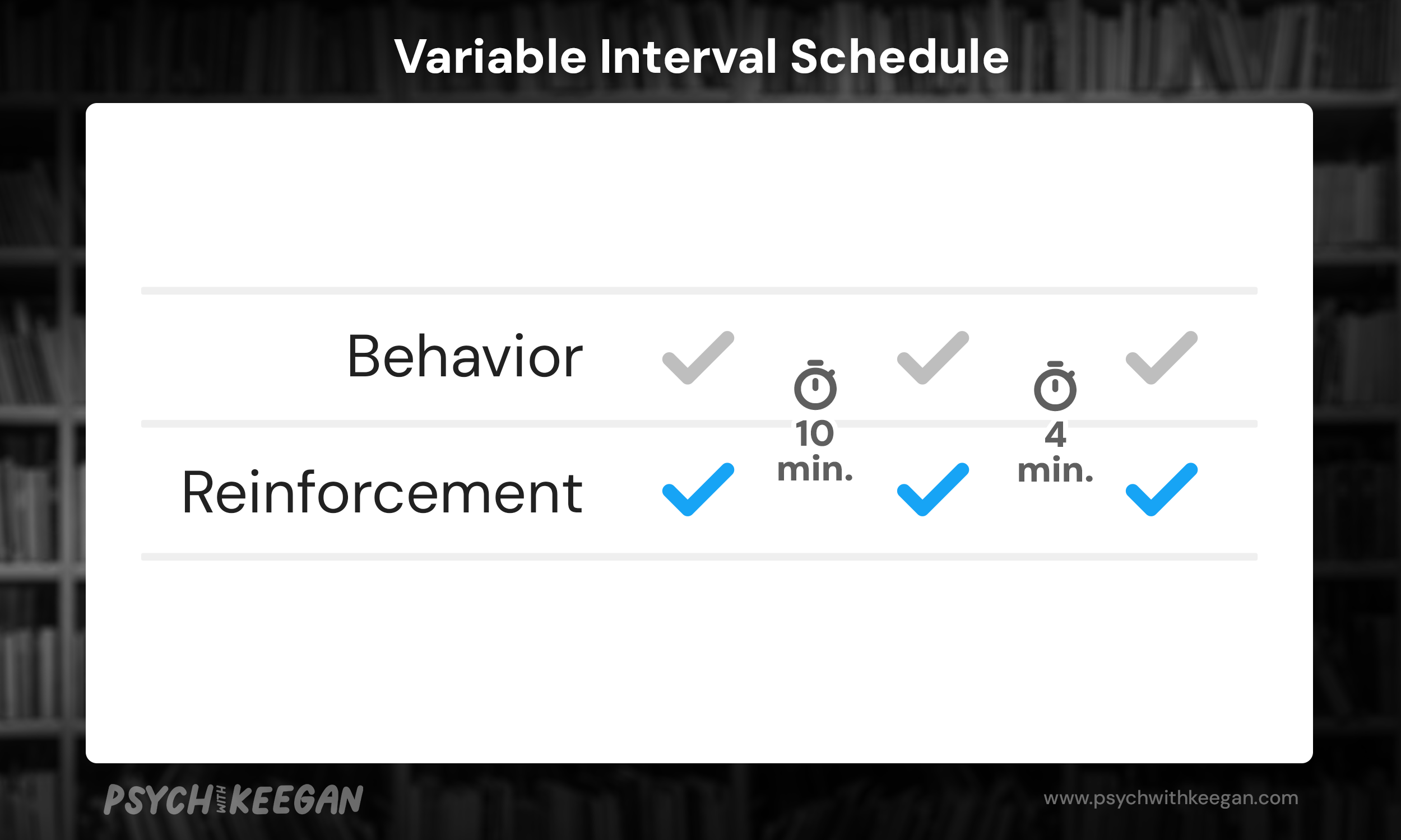 Graphical representation of a variable interval reinforcement schedule.