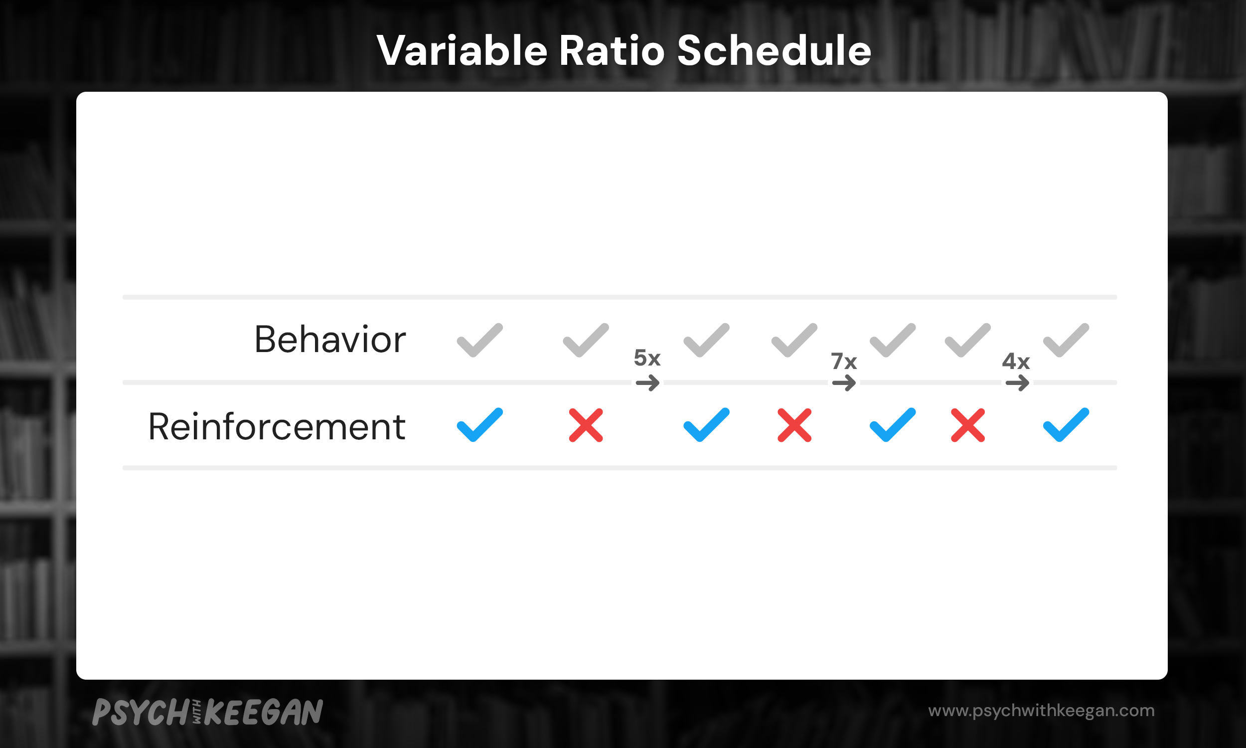 Graphical representation of a variable ratio reinforcement schedule.